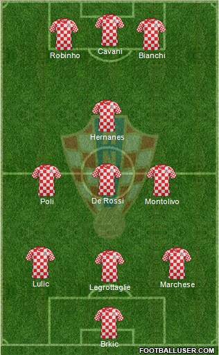 Croatia Formation 2013