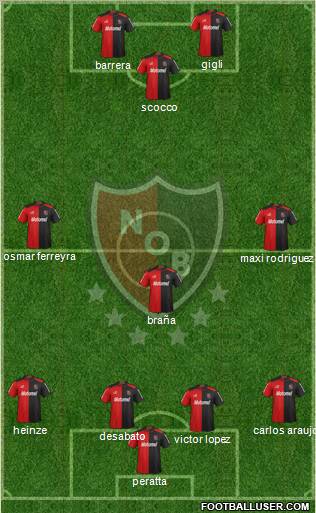 Newell's Old Boys Formation 2013