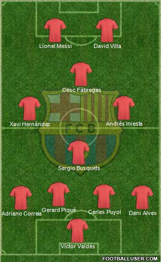 F.C. Barcelona Formation 2013