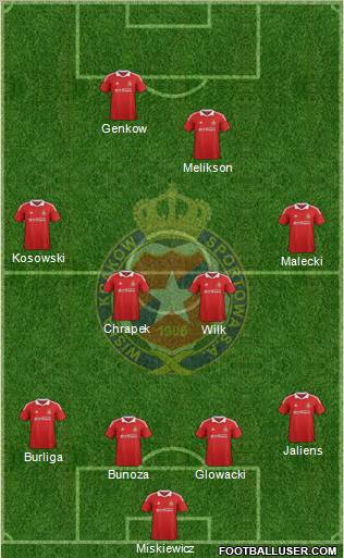 Wisla Krakow Formation 2013