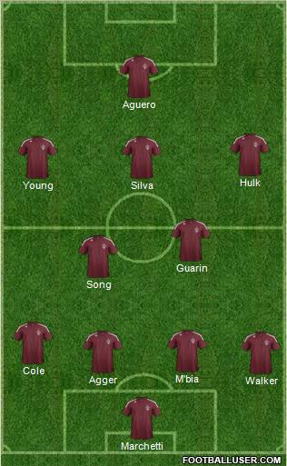 Colorado Rapids Formation 2013