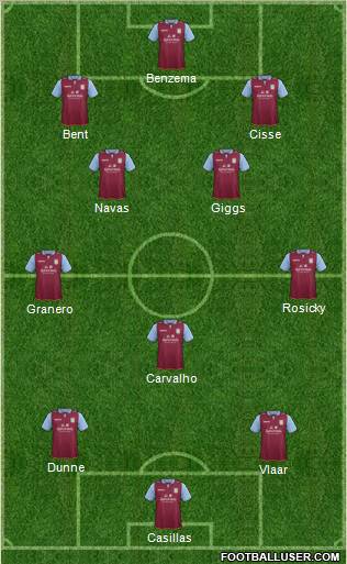 Aston Villa Formation 2013