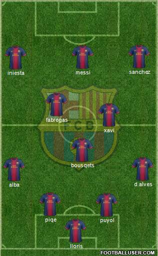 F.C. Barcelona Formation 2013