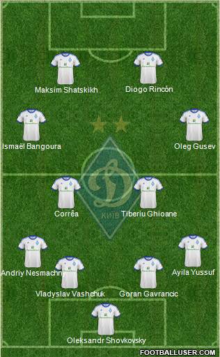 Dinamo Kiev Formation 2013