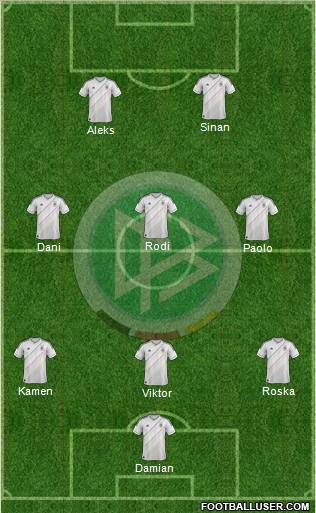 Germany Formation 2013