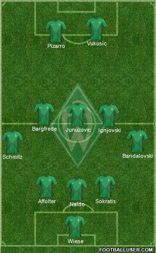 Werder Bremen Formation 2013