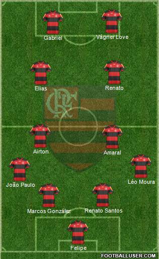 CR Flamengo Formation 2013