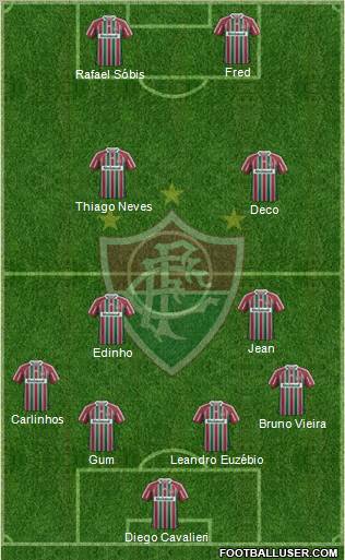 Fluminense FC Formation 2013