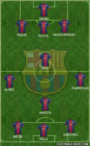 F.C. Barcelona Formation 2013