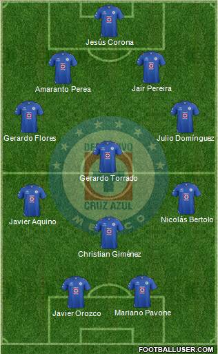 Club Deportivo Cruz Azul Formation 2013