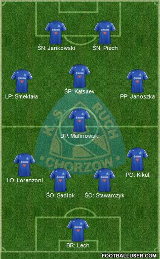 Ruch Chorzow Formation 2013