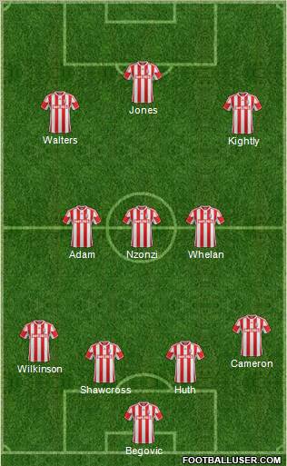 Stoke City Formation 2013