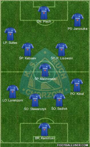 Ruch Chorzow Formation 2013