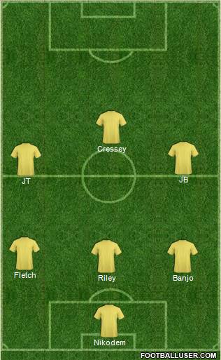 Leeds United Formation 2013