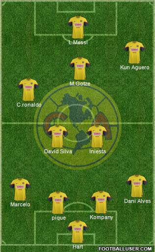 Club de Fútbol América Formation 2013