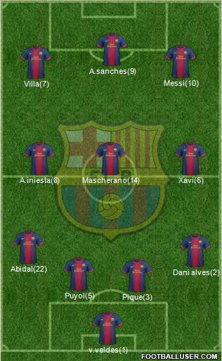 F.C. Barcelona Formation 2013