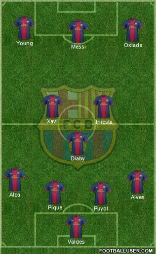 F.C. Barcelona Formation 2013