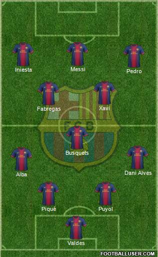 F.C. Barcelona Formation 2013