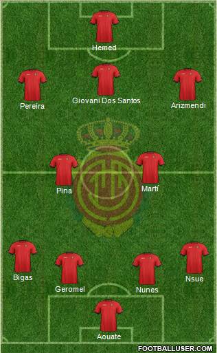 R.C.D. Mallorca S.A.D. Formation 2013