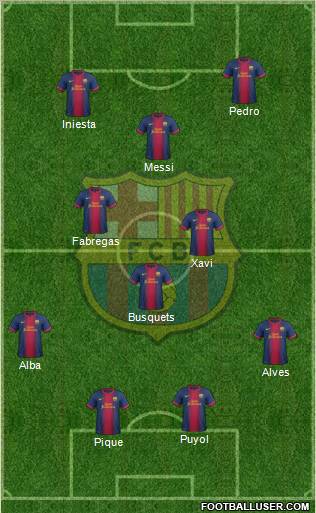 F.C. Barcelona Formation 2013