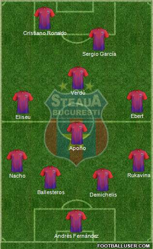 FC Steaua Bucharest Formation 2013