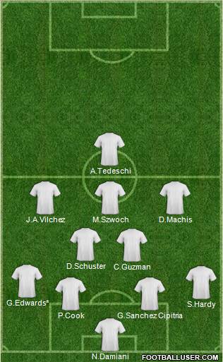 Championship Manager Team Formation 2013