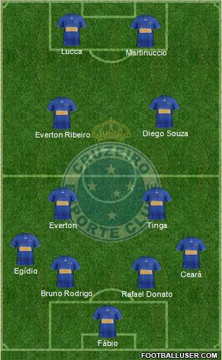 Cruzeiro EC Formation 2013