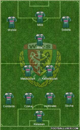 WKS Slask Wroclaw Formation 2013