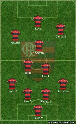 CR Flamengo Formation 2013