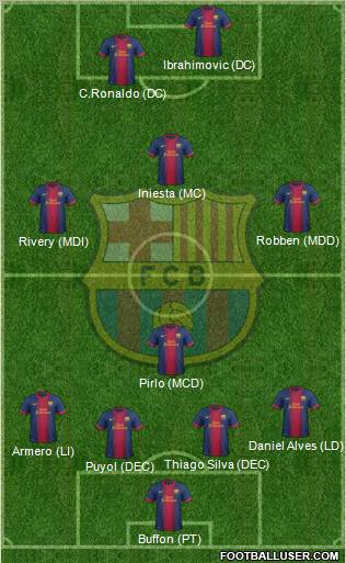 F.C. Barcelona Formation 2013