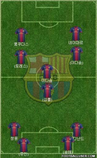 F.C. Barcelona Formation 2013