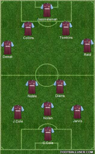 West Ham United Formation 2013