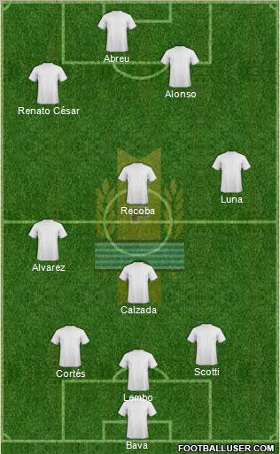 Uruguay Formation 2013