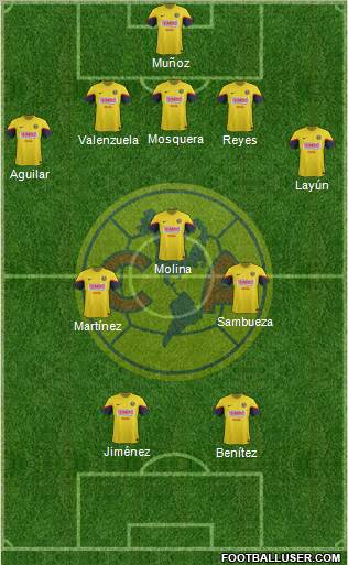 Club de Fútbol América Formation 2013