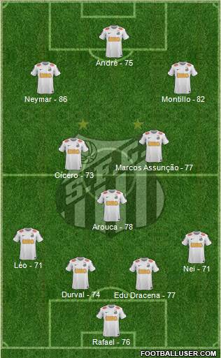 Santos FC Formation 2013