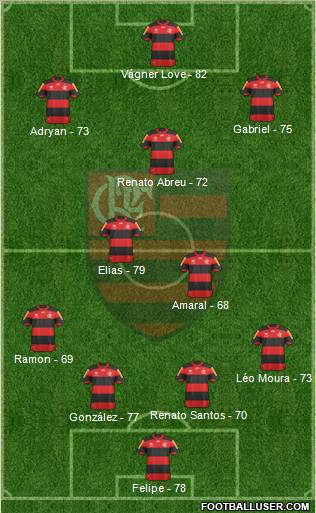 CR Flamengo Formation 2013