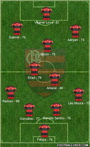 CR Flamengo Formation 2013