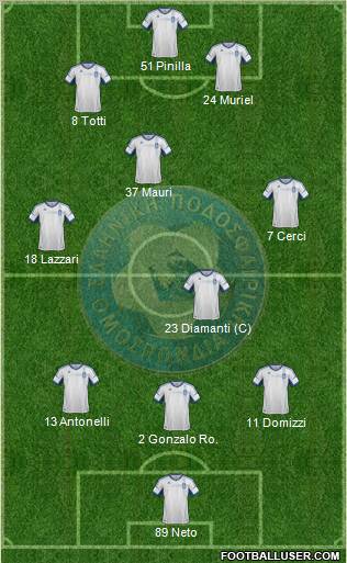 Greece Formation 2013