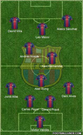 F.C. Barcelona Formation 2013