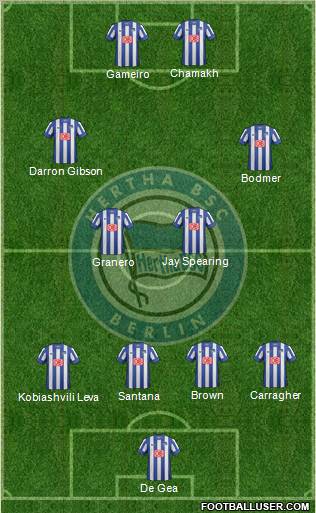 Hertha BSC Berlin Formation 2013