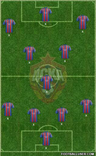 CSKA Moscow Formation 2013