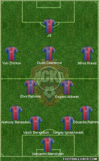 CSKA Moscow Formation 2013