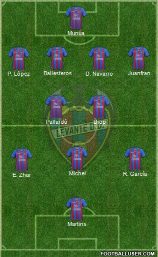 Levante U.D., S.A.D. Formation 2013