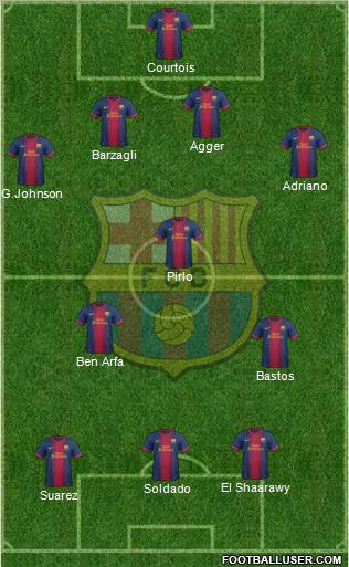 F.C. Barcelona Formation 2013