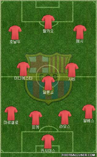 F.C. Barcelona Formation 2013