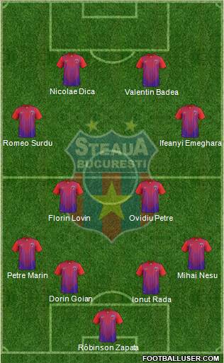 FC Steaua Bucharest Formation 2013