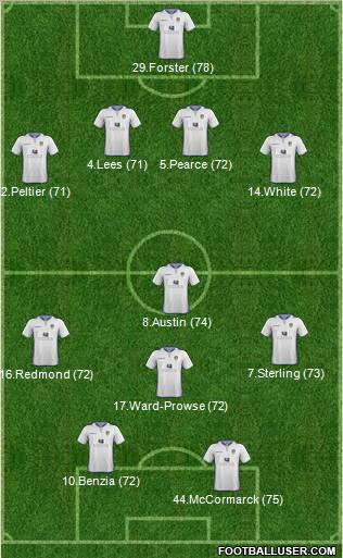 Leeds United Formation 2013