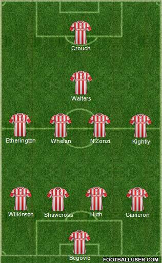 Stoke City Formation 2013