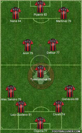 OGC Nice Côte d'Azur Formation 2013