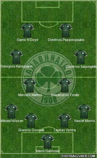 Panathinaikos AO Formation 2013